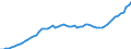 Australia / 5--Final consumption expenditure of households: Final consumption expend. of res. households on the territory and abroad: Final consumption expenditure of households on the territory: Alcoholic beverages, tobacco and narcotics: Tobacco / Constant prices, national base year