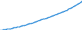 Australia / 5--Final consumption expenditure of households: Final consumption expend. of res. households on the territory and abroad: Final consumption expenditure of households on the territory: Housing, water, electricity, gas and other fuels / Constant prices, national base year