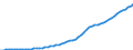 Australia / 5--Final consumption expenditure of households: Final consumption expend. of res. households on the territory and abroad: Final consumption expenditure of households on the territory: Housing, water, electricity, gas and other fuels: Actual rentals for housing / Current prices