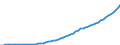 Australia / 5--Final consumption expenditure of households: Final consumption expend. of res. households on the territory and abroad: Final consumption expenditure of households on the territory: Housing, water, electricity, gas and other fuels: Imputed rentals for housing / Current prices