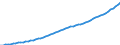 Australia / 5--Final consumption expenditure of households: Final consumption expend. of res. households on the territory and abroad: Final consumption expenditure of households on the territory: Housing, water, electricity, gas and other fuels: Imputed rentals for housing / Constant prices, national base year