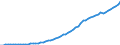 Australia / 5--Final consumption expenditure of households: Final consumption expend. of res. households on the territory and abroad: Final consumption expenditure of households on the territory: Housing, water, electricity, gas and other fuels: Water supply and miscellaneous services relating to the dwelling / Current prices