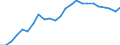Australia / 5--Final consumption expenditure of households: Final consumption expend. of res. households on the territory and abroad: Final consumption expenditure of households on the territory: Housing, water, electricity, gas and other fuels: Water supply and miscellaneous services relating to the dwelling / Constant prices, national base year