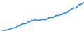 Australia / 5--Final consumption expenditure of households: Final consumption expend. of res. households on the territory and abroad: Final consumption expenditure of households on the territory: Housing, water, electricity, gas and other fuels: Electricity, gas and other fuels / Constant prices, national base year