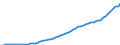 Australia / 5--Final consumption expenditure of households: Final consumption expend. of res. households on the territory and abroad: Final consumption expenditure of households on the territory: Furnishings, households equipment and routine maintenance of the house / Current prices