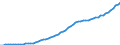 Australia / 5--Final consumption expenditure of households: Final consumption expend. of res. households on the territory and abroad: Final consumption expenditure of households on the territory: Clothing and footwear / Current prices
