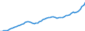 Australia / 5--Final consumption expenditure of households: Final consumption expend. of res. households on the territory and abroad: Final consumption expenditure of households on the territory: Clothing and footwear / Constant prices, national base year