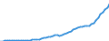Australia / 5--Final consumption expenditure of households: Final consumption expend. of res. households on the territory and abroad: Final consumption expenditure of households on the territory: Health / Current prices