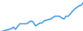 Australia / 5--Final consumption expenditure of households: Final consumption expend. of res. households on the territory and abroad: Final consumption expenditure of households on the territory: Health / Constant prices, national base year
