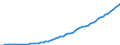 Australia / 5--Final consumption expenditure of households: Final consumption expend. of res. households on the territory and abroad: Final consumption expenditure of households on the territory: Transport / Current prices