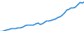 Australia / 5--Final consumption expenditure of households: Final consumption expend. of res. households on the territory and abroad: Final consumption expenditure of households on the territory: Transport / Constant prices, national base year