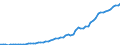 Australia / 5--Final consumption expenditure of households: Final consumption expend. of res. households on the territory and abroad: Final consumption expenditure of households on the territory: Transport: Purchase of vehicles / Current prices