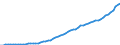 Australia / 5--Final consumption expenditure of households: Final consumption expend. of res. households on the territory and abroad: Final consumption expenditure of households on the territory: Transport: Operation of personal transport equipment / Current prices
