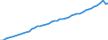 Australia / 5--Final consumption expenditure of households: Final consumption expend. of res. households on the territory and abroad: Final consumption expenditure of households on the territory: Transport: Operation of personal transport equipment / Constant prices, national base year