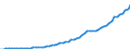 Australia / 5--Final consumption expenditure of households: Final consumption expend. of res. households on the territory and abroad: Final consumption expenditure of households on the territory: Transport: Transport services / Current prices