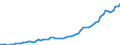 Australia / 5--Final consumption expenditure of households: Final consumption expend. of res. households on the territory and abroad: Final consumption expenditure of households on the territory: Transport: Transport services / Constant prices, national base year