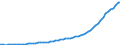 Australia / 5--Final consumption expenditure of households: Final consumption expend. of res. households on the territory and abroad: Final consumption expenditure of households on the territory: Communications / Constant prices, national base year