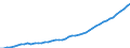 Australia / 5--Final consumption expenditure of households: Final consumption expend. of res. households on the territory and abroad: Final consumption expenditure of households on the territory: Recreation and culture / Constant prices, national base year