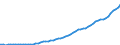 Australia / 5--Final consumption expenditure of households: Final consumption expend. of res. households on the territory and abroad: Final consumption expenditure of households on the territory: Recreation and culture: Audio-visual, photographic and information processing equipment / Current prices