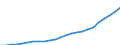 Australia / 5--Final consumption expenditure of households: Final consumption expend. of res. households on the territory and abroad: Final consumption expenditure of households on the territory: Recreation and culture: Audio-visual, photographic and information processing equipment / Constant prices, national base year