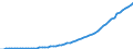 Australia / 5--Final consumption expenditure of households: Final consumption expend. of res. households on the territory and abroad: Final consumption expenditure of households on the territory: Recreation and culture: Recreational and cultural services / Current prices