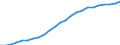 Australia / 5--Final consumption expenditure of households: Final consumption expend. of res. households on the territory and abroad: Final consumption expenditure of households on the territory: Recreation and culture: Recreational and cultural services / Constant prices, national base year