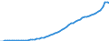 Australia / 5--Final consumption expenditure of households: Final consumption expend. of res. households on the territory and abroad: Final consumption expenditure of households on the territory: Recreation and culture: Newspapers, books and stationery / Current prices
