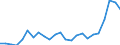 Australia / 5--Final consumption expenditure of households: Final consumption expend. of res. households on the territory and abroad: Final consumption expenditure of households on the territory: Recreation and culture: Newspapers, books and stationery / Constant prices, national base year