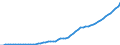 Australia / 5--Final consumption expenditure of households: Final consumption expend. of res. households on the territory and abroad: Final consumption expenditure of households on the territory: Miscellaneous goods and services / Current prices