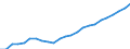 Australia / 5--Final consumption expenditure of households: Final consumption expend. of res. households on the territory and abroad: Final consumption expenditure of households on the territory: Miscellaneous goods and services / Constant prices, national base year