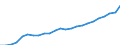 Australia / 5--Final consumption expenditure of households: Final consumption expend. of res. households on the territory and abroad: Final consumption expenditure of households on the territory: Miscellaneous goods and services: Personal care / Constant prices, national base year