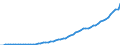 Australia / 5--Final consumption expenditure of households: Final consumption expend. of res. households on the territory and abroad: Final consumption expenditure of households on the territory: Miscellaneous goods and services: Personal effects n. e. c. / Current prices