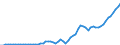 Australia / 5--Final consumption expenditure of households: Final consumption expend. of res. households on the territory and abroad: Final consumption expenditure of households on the territory: Miscellaneous goods and services: Insurance / Current prices