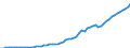 Australia / 5--Final consumption expenditure of households: Final consumption expend. of res. households on the territory and abroad: Final consumption expenditure of households on the territory: Miscellaneous goods and services: Financial services n. e. c. / Current prices