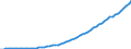 Australia / 5--Final consumption expenditure of households: Final consumption expend. of res. households on the territory and abroad: Final consumption expenditure of households on the territory: Miscellaneous goods and services: Other services n. e. c. / Current prices
