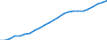 Australia / 5--Final consumption expenditure of households: Final consumption expend. of res. households on the territory and abroad: Final consumption expenditure of households on the territory: Miscellaneous goods and services: Other services n. e. c. / Constant prices, national base year