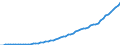 Australia / 5--Final consumption expenditure of households: Final consumption expend. of res. households on the territory and abroad: Final consumption expenditure of households on the territory: Restaurants and hotels / Current prices