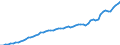 Australia / 5--Final consumption expenditure of households: Final consumption expend. of res. households on the territory and abroad: Final consumption expenditure of households on the territory: Restaurants and hotels / Constant prices, national base year