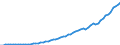 Australia / 5--Final consumption expenditure of households: Final consumption expend. of res. households on the territory and abroad: Final consumption expenditure of households on the territory: Restaurants and hotels: Catering services / Current prices