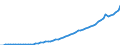 Australia / 5--Final consumption expenditure of households: Final consumption expend. of res. households on the territory and abroad: Final consumption expenditure of households on the territory: Restaurants and hotels: Accommodation services / Current prices