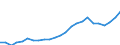 Australia / 5--Final consumption expenditure of households: Final consumption expend. of res. households on the territory and abroad: Final consumption expenditure of households on the territory: Restaurants and hotels: Accommodation services / Constant prices, national base year