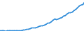 Australia / 5--Final consumption expenditure of households: Final consumption expend. of res. households on the territory and abroad: Final consumption expenditure of households on the territory: Durable goods / Current prices
