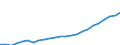 Australia / 5--Final consumption expenditure of households: Final consumption expend. of res. households on the territory and abroad: Final consumption expenditure of households on the territory: Durable goods / Constant prices, national base year