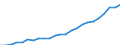 Australia / 5--Final consumption expenditure of households: Final consumption expend. of res. households on the territory and abroad: Final consumption expenditure of households on the territory: Non-durable goods / Constant prices, national base year