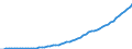 Australia / 5--Final consumption expenditure of households: Final consumption expend. of res. households on the territory and abroad: Final consumption expenditure of households on the territory: Services / Current prices