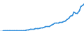 Australia / 5--Final consumption expenditure of households: Final consumption expend. of res. households on the territory and abroad: Final consumption expenditure of resident households abroad / Current prices