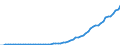 Australia / 5--Final consumption expenditure of households: Final consumption expend. of res. households on the territory and abroad: Final consumption expenditure of non-resident households on the territory / Current prices
