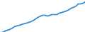 Austria / 5--Final consumption expenditure of households: Final consumption expend. of res. households on the territory and abroad: Final consumption expenditure of households on the territory: Food and non-alcoholic beverages / Current prices