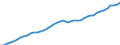 Austria / 5--Final consumption expenditure of households: Final consumption expend. of res. households on the territory and abroad: Final consumption expenditure of households on the territory: Food and non-alcoholic beverages: Food / Current prices