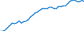 Austria / 5--Final consumption expenditure of households: Final consumption expend. of res. households on the territory and abroad: Final consumption expenditure of households on the territory: Food and non-alcoholic beverages: Food / Constant prices, national base year
